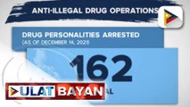 162 indibidwal, naaresto sa anti-illegal drugs operations ng otoridad