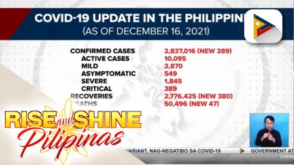 Bilang ng gumaling sa COVID-19, nadagdagan pa ng higit 300