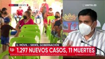 Santa Cruz reporta 1.297 nuevos casos de Covid-19 y 11 decesos