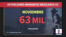 63 mil mexicanos intentaron cruzar de manera ilegal a EU en noviembre | Ciro Gómez Leyva