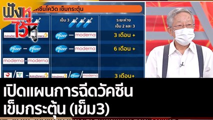 เปิดแผนการฉีดวัคซีนเข็มกระตุ้น (เข็ม3) | ฟังหูไว้หู (16 ธ.ค. 64)