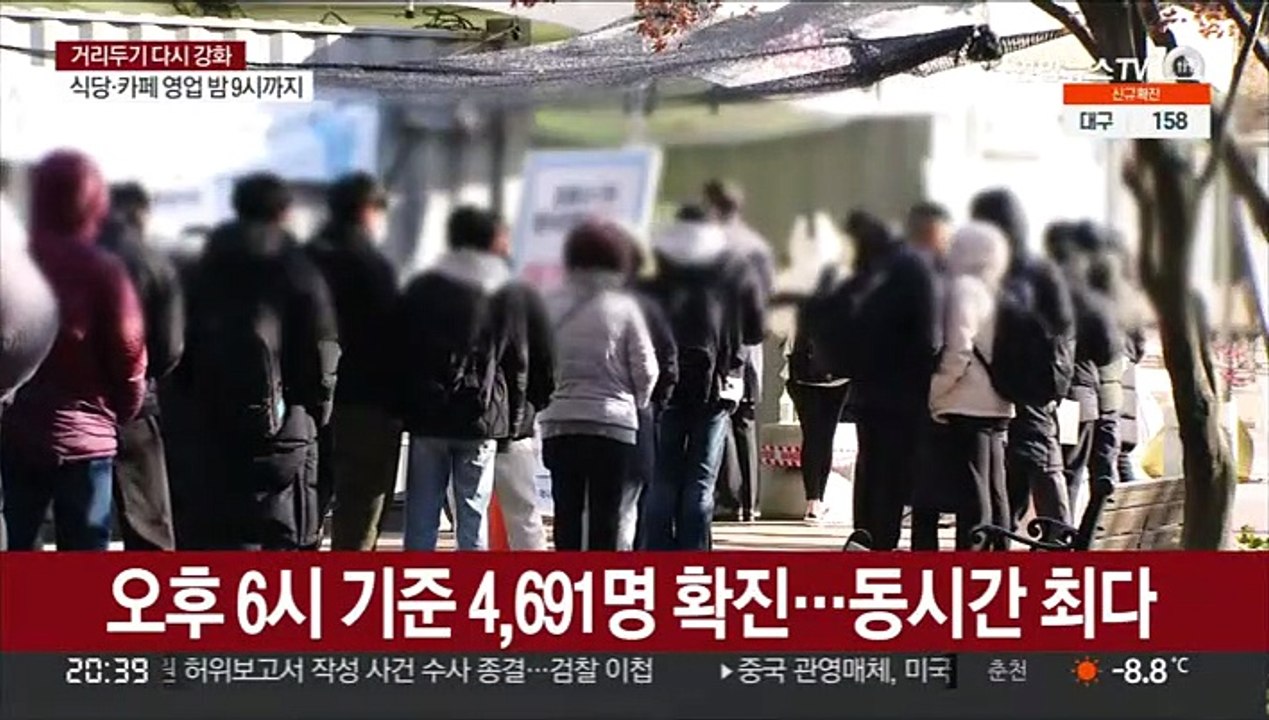 오후 6시 기준 4,691명 확진…동시간 역대 최다