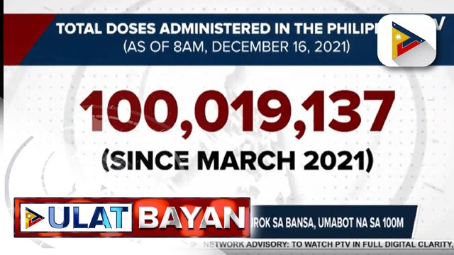 Higit 1.7M katao, nabakunahan sa unang dalawang araw ng ikalawang 'Bayanihan, Bakunahan' Ika-pitong close contact ng Nigerian na tinamaan ng Omicron variant, negatibo sa COVID-19 WHO solidarity trial kung saan kalahok ang Pilipinas, sinimulan na