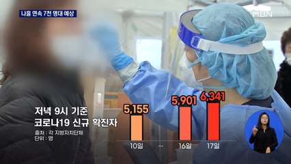 신규확진 오늘도 7천 명대 예상…"새 거리두기 이미 늦었다"