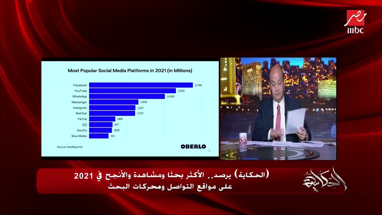 عمرو أديب: الناس بتقول سايبين الحاجات المهمة.. الحقيقة المرة أنتوا بتقروا وبتشوفوا وبتسمعوا إيه؟ شوفوا جوجل ومشاهدات فيديوهات البرنامج.. (الاجتزاء والرغبة قي الظهور عميقا)
