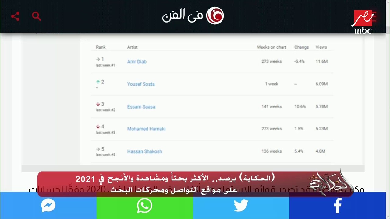 عمرو أديب: بشوف برامج بيتصل حد يقوله انا عاوز أبقى صديق البرنامج.. سافرت بره وجوه لكن عمري ما فهمت يعني إيه صديق البرنامج
