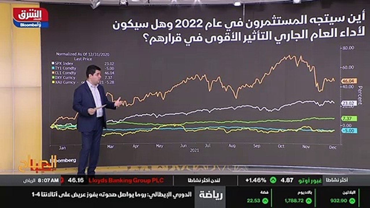 ...راءات اجرتها بلومبرغ تشير إلى أنه في الر...