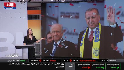 ...طبعا هذا يعطينا ارتفاعات الدولار مقابل ا...