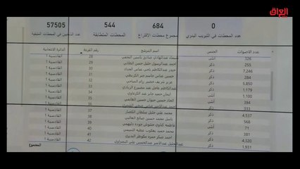 تقرير اليوم: نتائج الانتخابات في مهب الاحتمالات