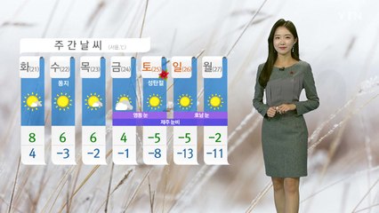 [날씨] 오늘 다시 영상권...낮 동안 온화 / YTN