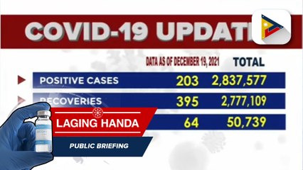 Confirmed cases of COVID-19 as of Dec. 19, 2021