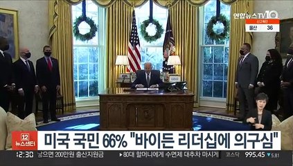미국 국민 66% "바이든 리더십에 의구심"