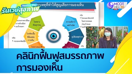 (คลิปเต็ม) คลินิกฟื้นฟูสมรรถภาพการมองเห็น  : Healthy Day รันเวย์สุขภาพ (20 ธ.ค. 64)