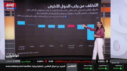 ...جاري ماذا حصل خلال هذا العام ؟ وماذا حقق...