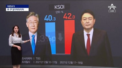 [여론보다]이재명·윤석열, 지지율 동반하락 부른 가족 리스크