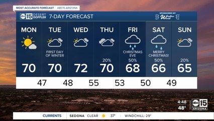 Above-average temperatures in the Valley