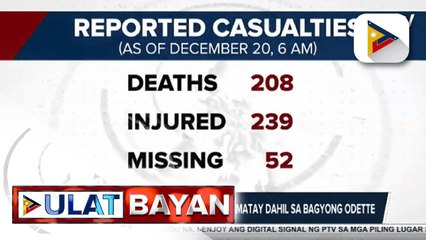 Download Video: PNP, nakapagtala ng higit 200 namatay dahil sa Bagyong Odette; NDRRMC, patuloy na bineberipika ang casualties ng Bagyong Odette