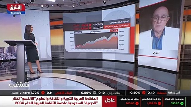 ...التراجعات على العقود الآجلة للناس ذاك . ...