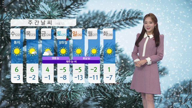 [날씨] 오늘 온화한 겨울 날씨...미세먼지 기승 / YTN