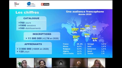 Niveau 1 : MOOC d'orientation pour les équipes éducatives