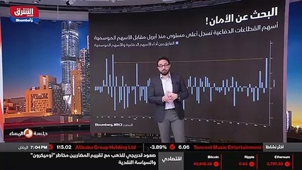 ...مؤشر الخوف ويقيس مقدار التقلبات على مؤشر...