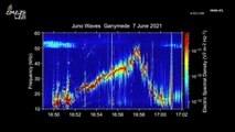 These Are the Eerie Sounds NASA Recorded of Jupiter’s Moon as Juno Flew Past