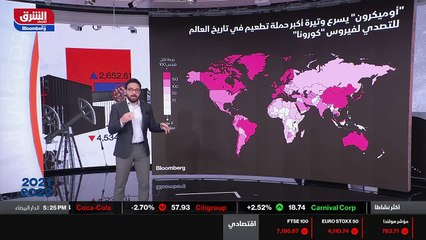 ...المدى المتوسط لا زالت غير مؤكدة و تتفاوت...