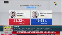 teleSUR Noticias 12:30 20-12: Gabriel Boric gana las elecciones presidenciales en Chile