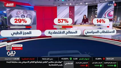 ...عالم يجب أن تدعم القوى القوى الاقتصادية ...