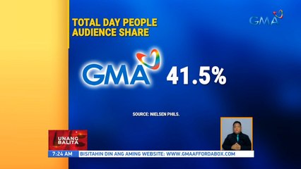 Total day people audience share | UB
