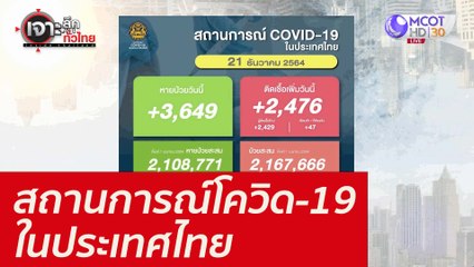 สถานการณ์โควิด-19 ในประเทศไทย : เจาะลึกทั่วไทย (21 ธ.ค. 64)
