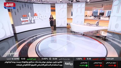 ...اذا الاسواق يوم امس كانت في حالة تراجعات...