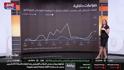 ...على الدولار وانهاء ثلاثة أشهر من الاضطرا...
