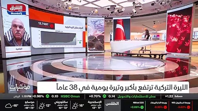 ...هل برأيك دكتور هذه هذه الإجراءات أو هذا ...