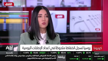 ...كافة محافظات المملكة الأردنية متنوعة تست...