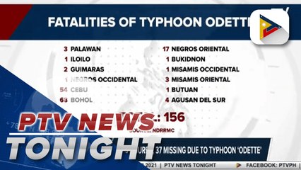 NDRRMC: 156 dead, over 200 injured, 37 missing due to Typhoon 'Odette'