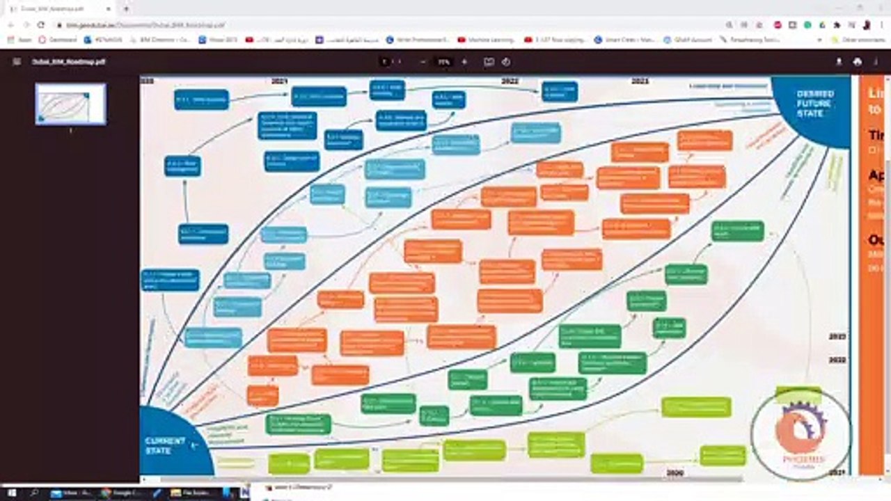 Dubai_BIM_Roadmap