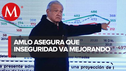 Con 68 homicidios, ayer no fue un día malo: AMLO