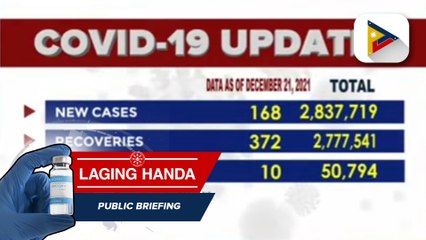 Confirmed cases of COVID-19 as of Dec. 21, 2021