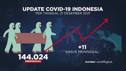 Update Covid-19 dan Vaksinasi 22 DESEMBER 2021