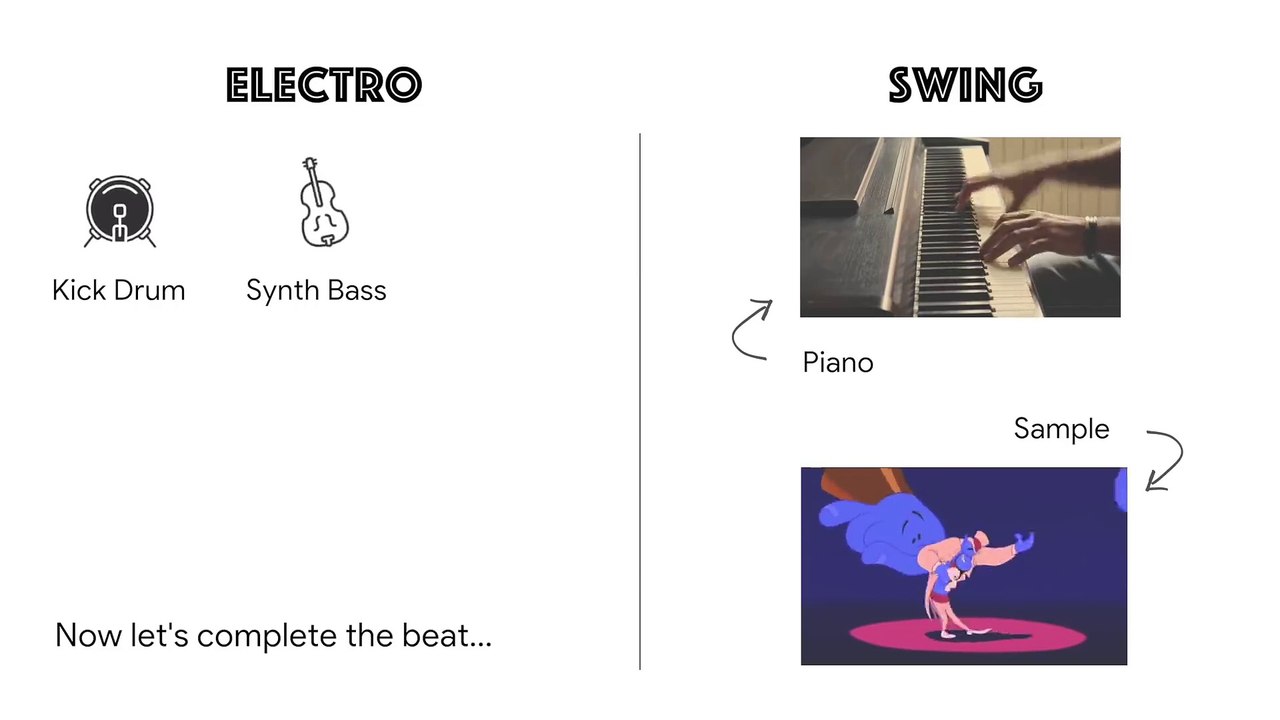 What is Electro Swing- Electro Swing Explained in 2 minutes (Music Theory)