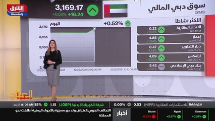 ...و أرامكس ايضا الاكثر نشاطا ، وعلى ارتفاع...