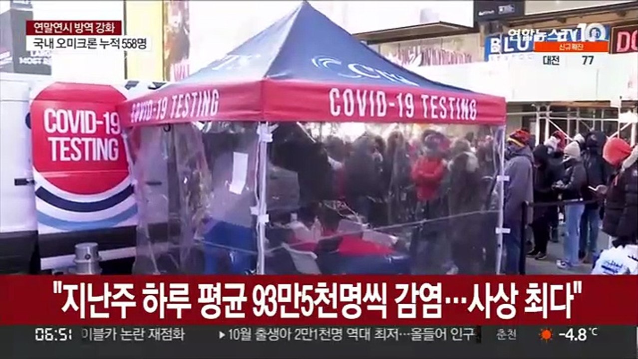 "지난주 하루 평균 93만5천명씩 감염…세계 코로나19 확진 최다"