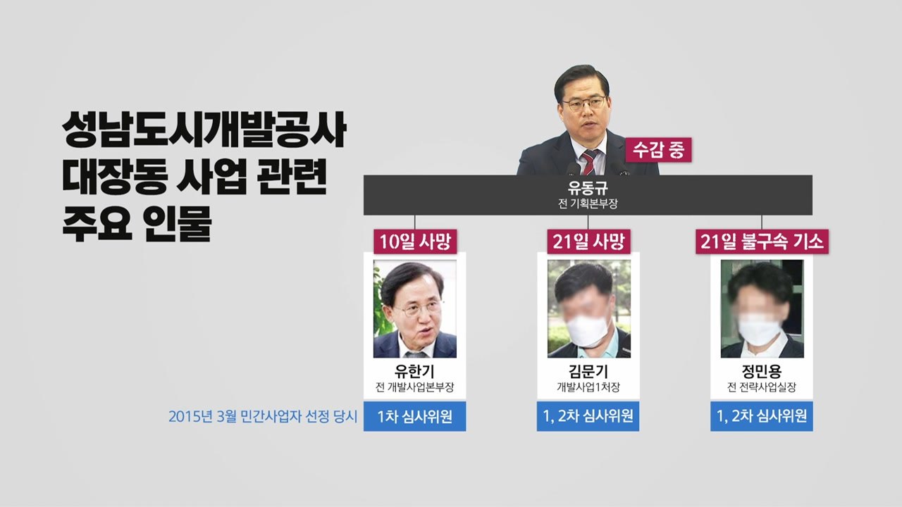 [뉴스나이트] 관련 인물 2명 사망, "대장동 윗선 수사 어려워" / YTN