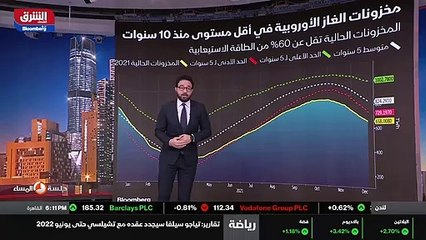 ...هذا يأتي في ظل أيضا تراجع لتدفقات الغاز ...