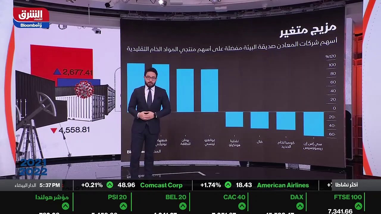 ...محللون في بنوك كبرى كبنك اوف اميركا و تو...
