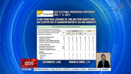 Pulse Asia survey | UB