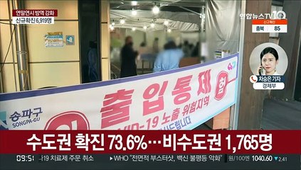 하루 사망자 109명으로 최대…확진자 6,919명