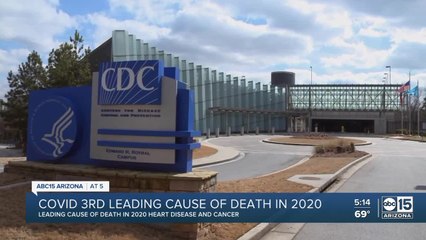 COVID was the third leading cause of death in 2020 according to a new CDC report