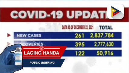 Confirmed cases of COVID-19 as of Dec. 22, 2021